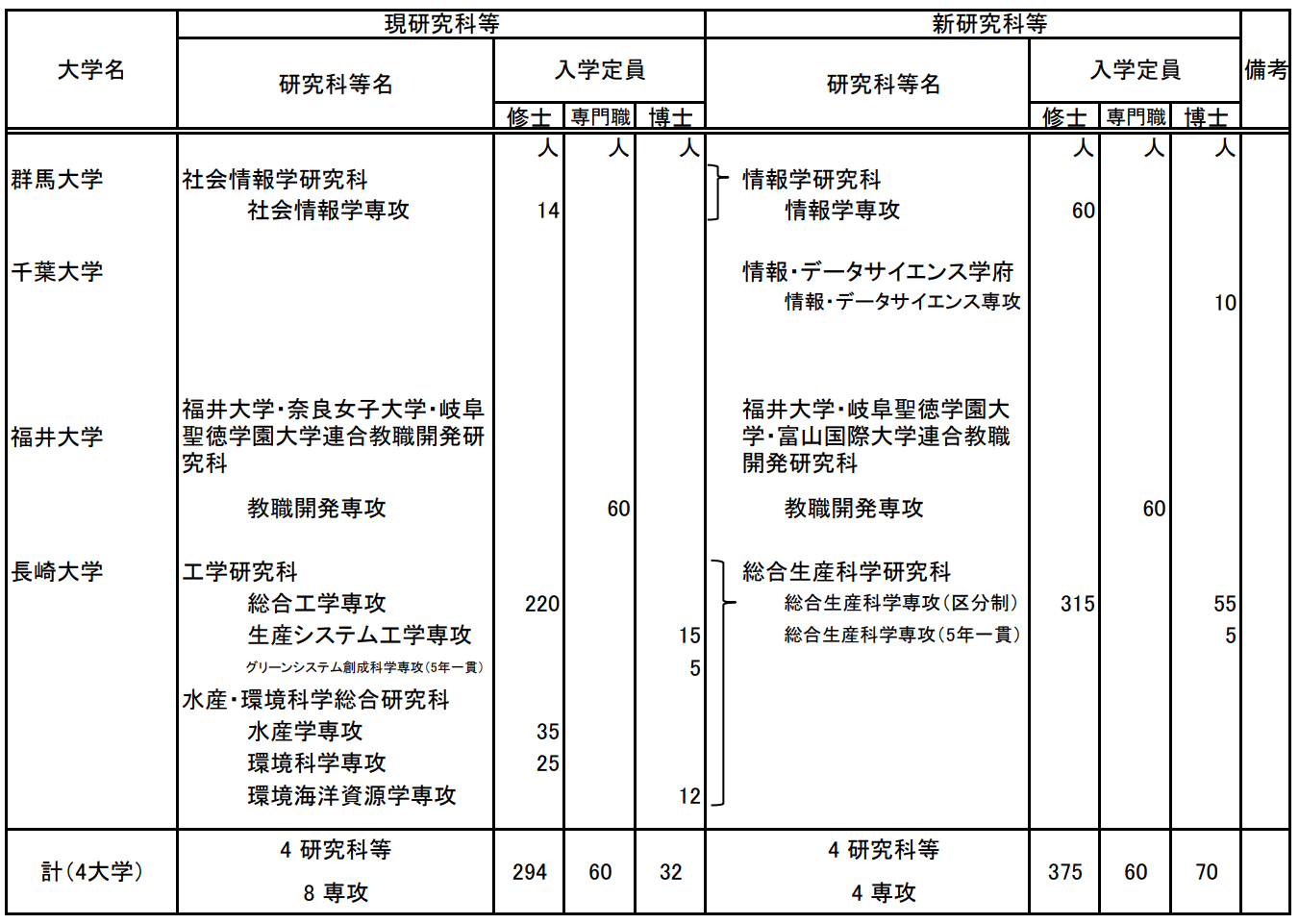 出國留學(xué)條件 赴日本留學(xué)