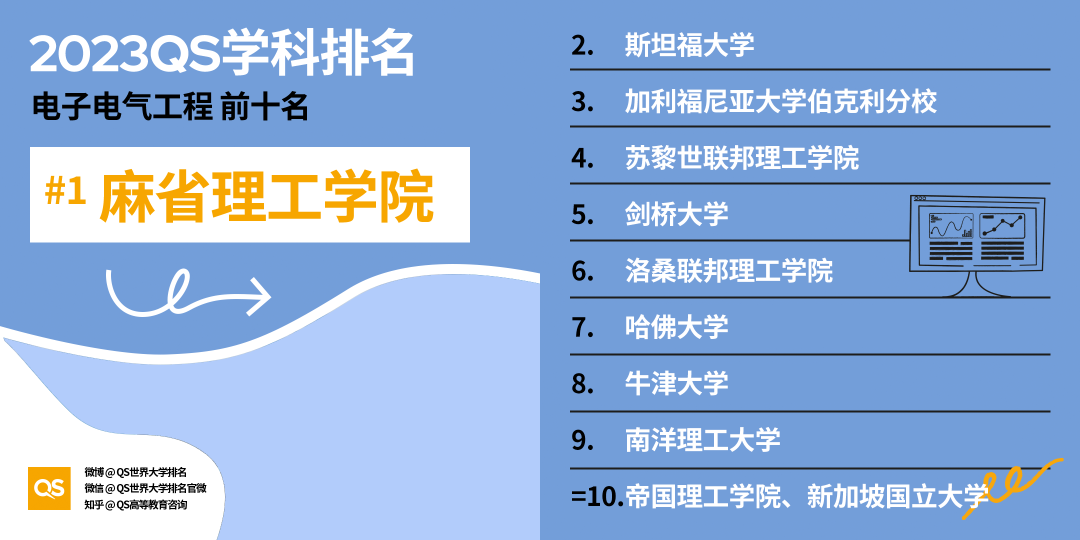 出國(guó)留學(xué)