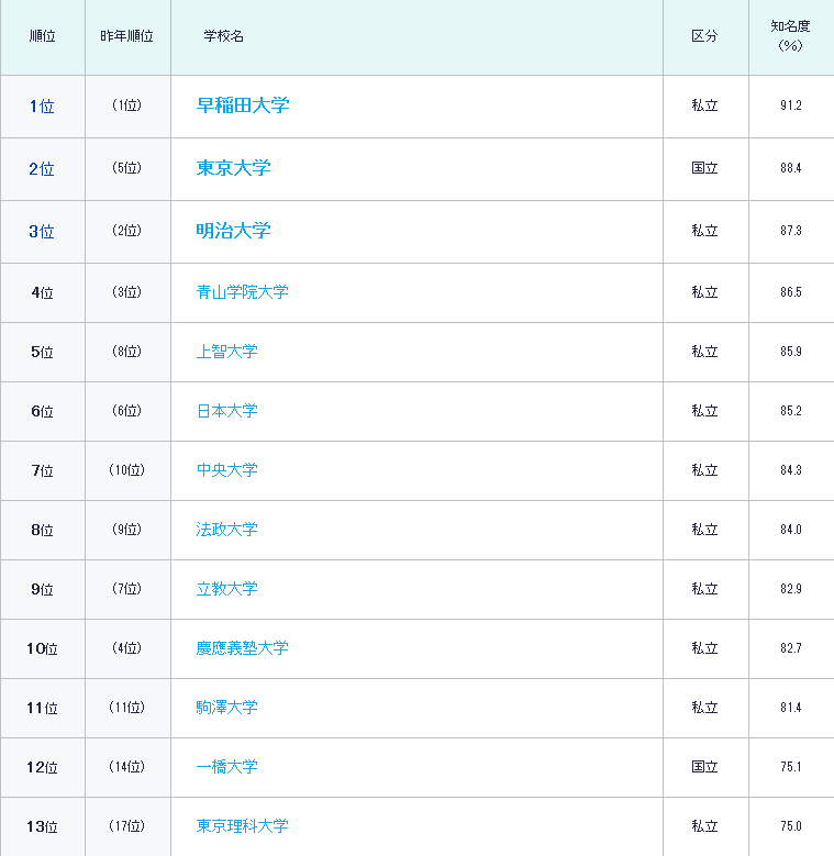 出國留學