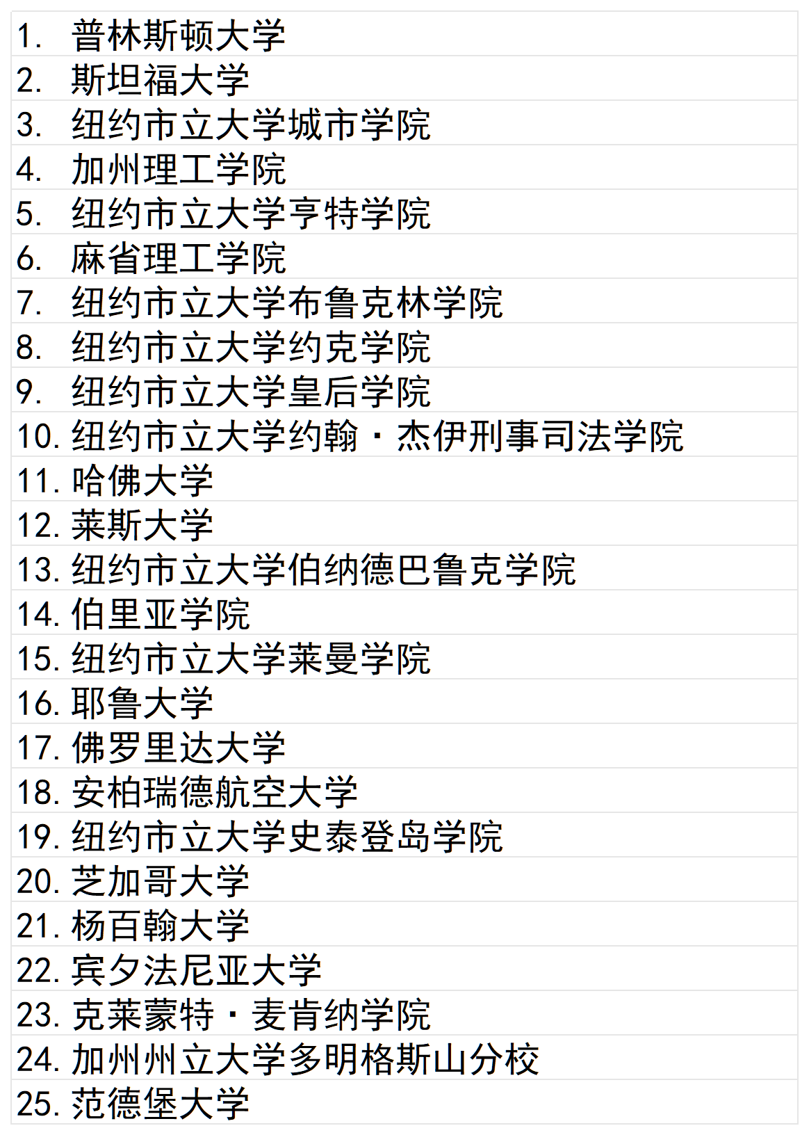 21世紀(jì)佳益出國(guó)留學(xué) 21世紀(jì)佳益出國(guó)留學(xué)