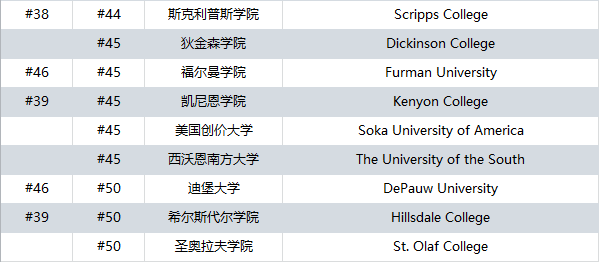 21世紀佳益出國留學