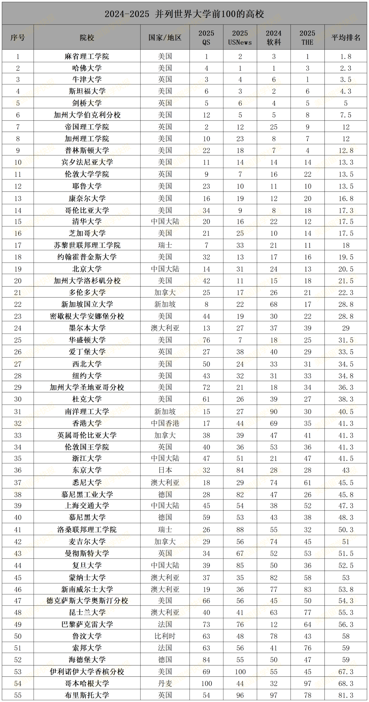 21世紀佳益出國留學(xué)