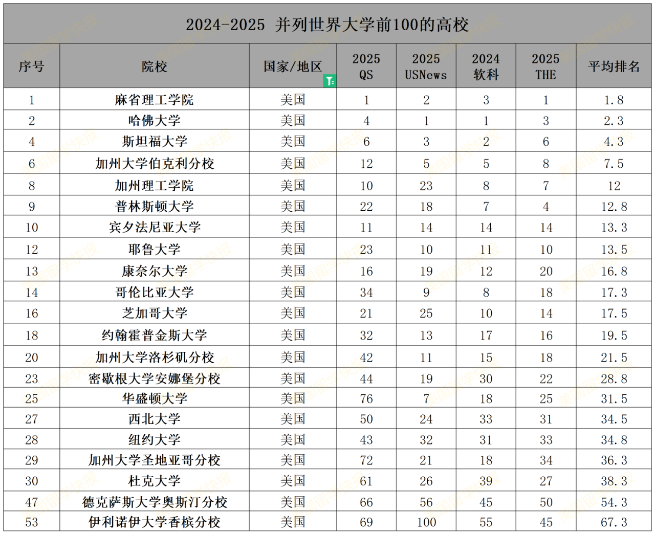 21世紀佳益出國留學(xué)