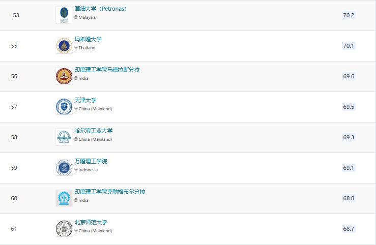 21世紀佳益出國留學