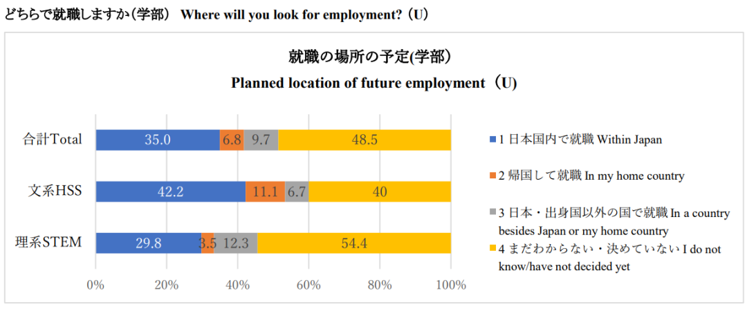 21世紀(jì)佳益出國留學(xué)