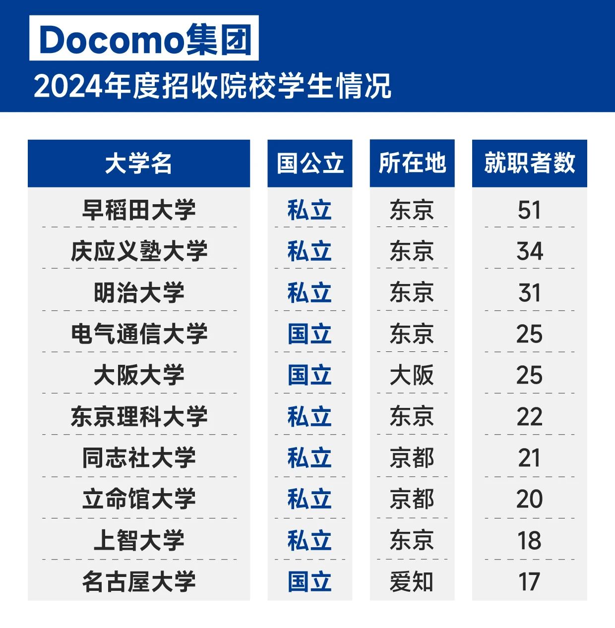 21世紀(jì)佳益出國留學(xué) 21世紀(jì)佳益出國留學(xué)