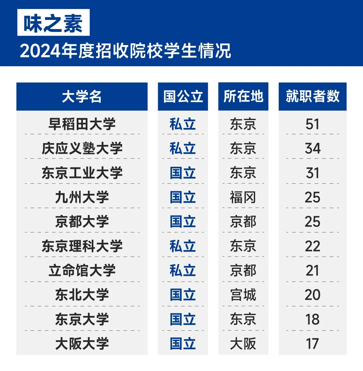 21世紀(jì)佳益出國留學(xué) 21世紀(jì)佳益出國留學(xué)