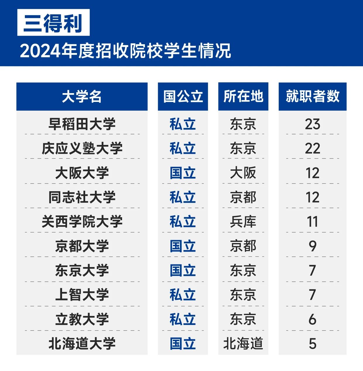 21世紀(jì)佳益出國留學(xué) 21世紀(jì)佳益出國留學(xué)