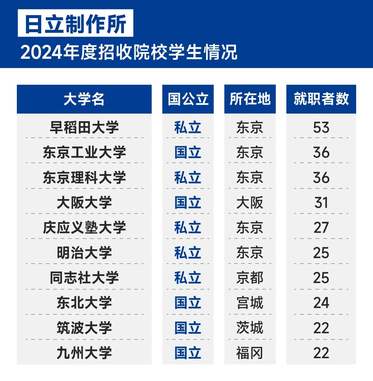 21世紀(jì)佳益出國留學(xué) 21世紀(jì)佳益出國留學(xué)