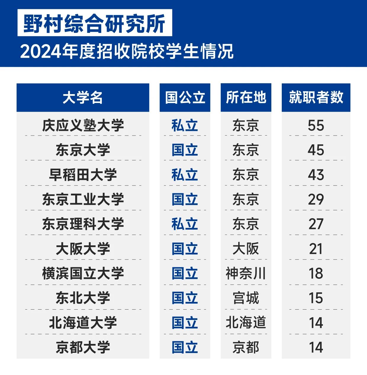 21世紀(jì)佳益出國留學(xué) 21世紀(jì)佳益出國留學(xué)