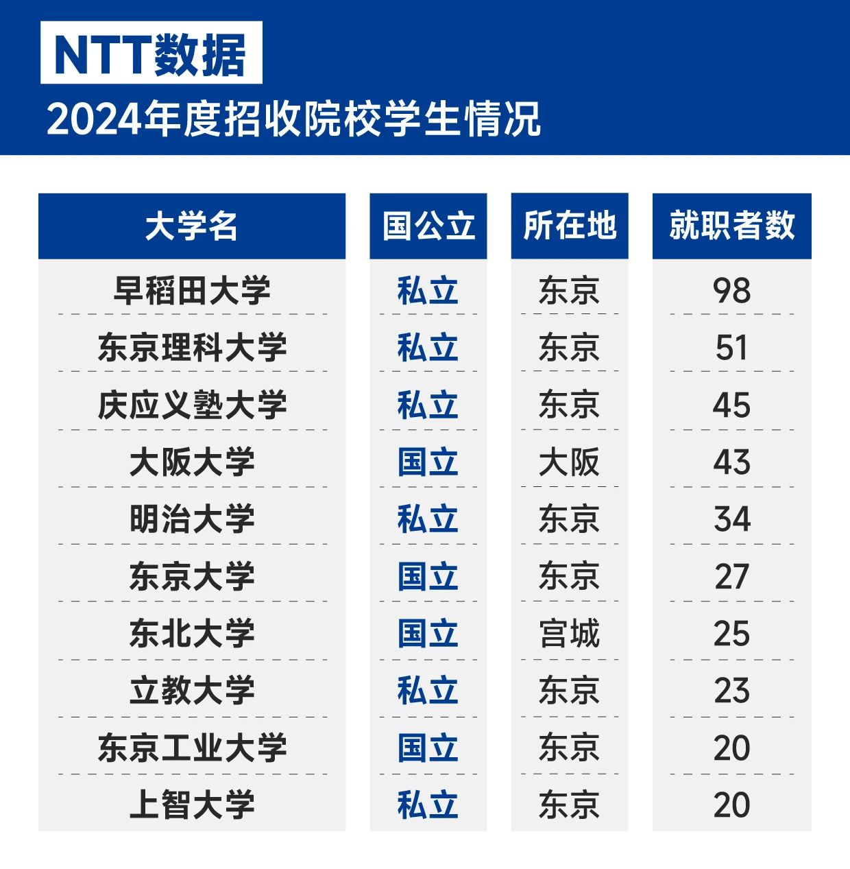 21世紀(jì)佳益出國留學(xué) 21世紀(jì)佳益出國留學(xué)