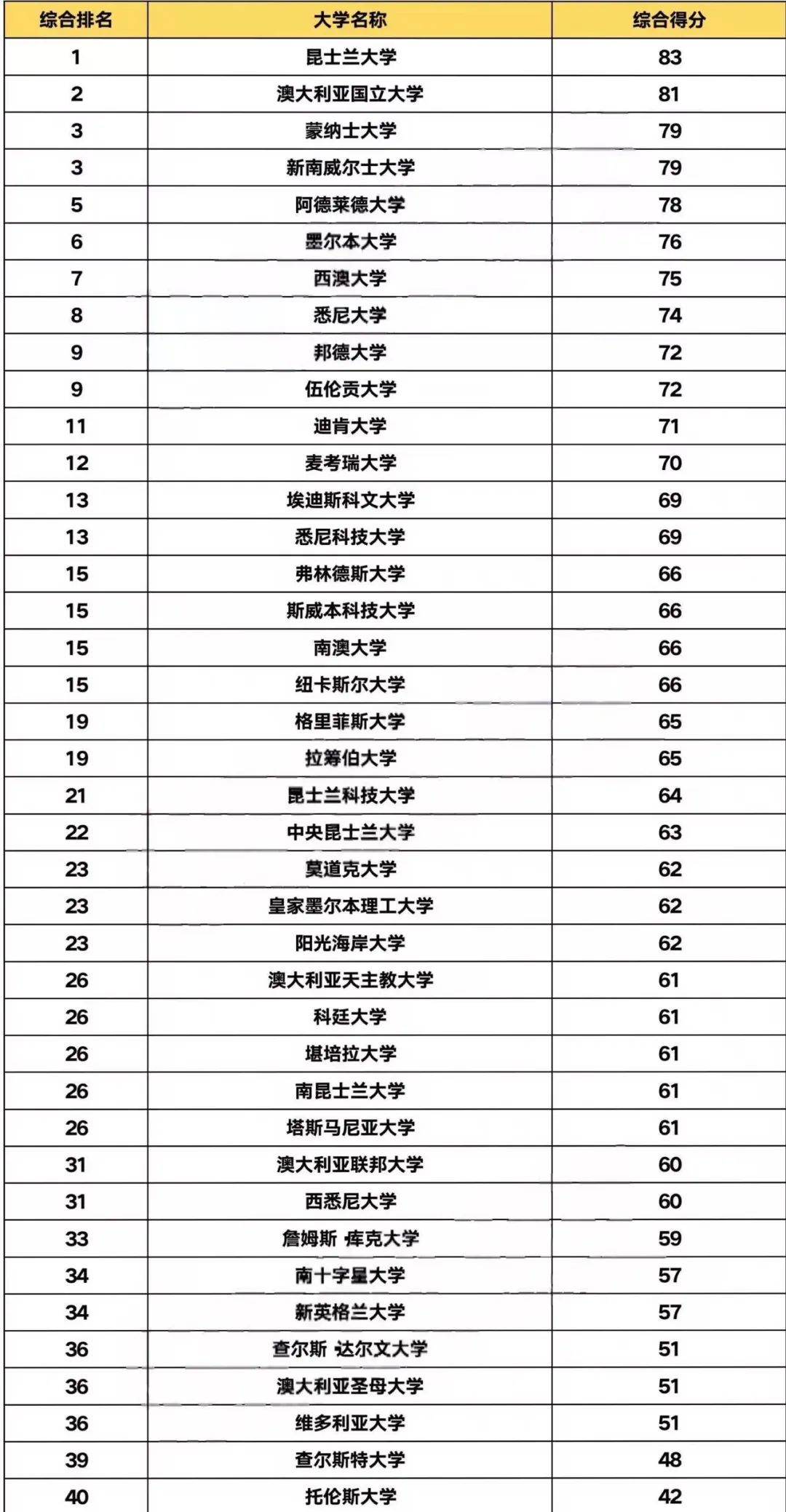 21世紀佳益出國留學 21世紀佳益出國留學